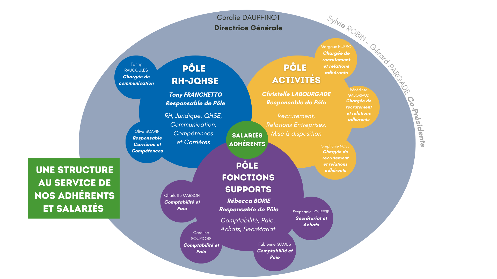 Organigramme mars 2026