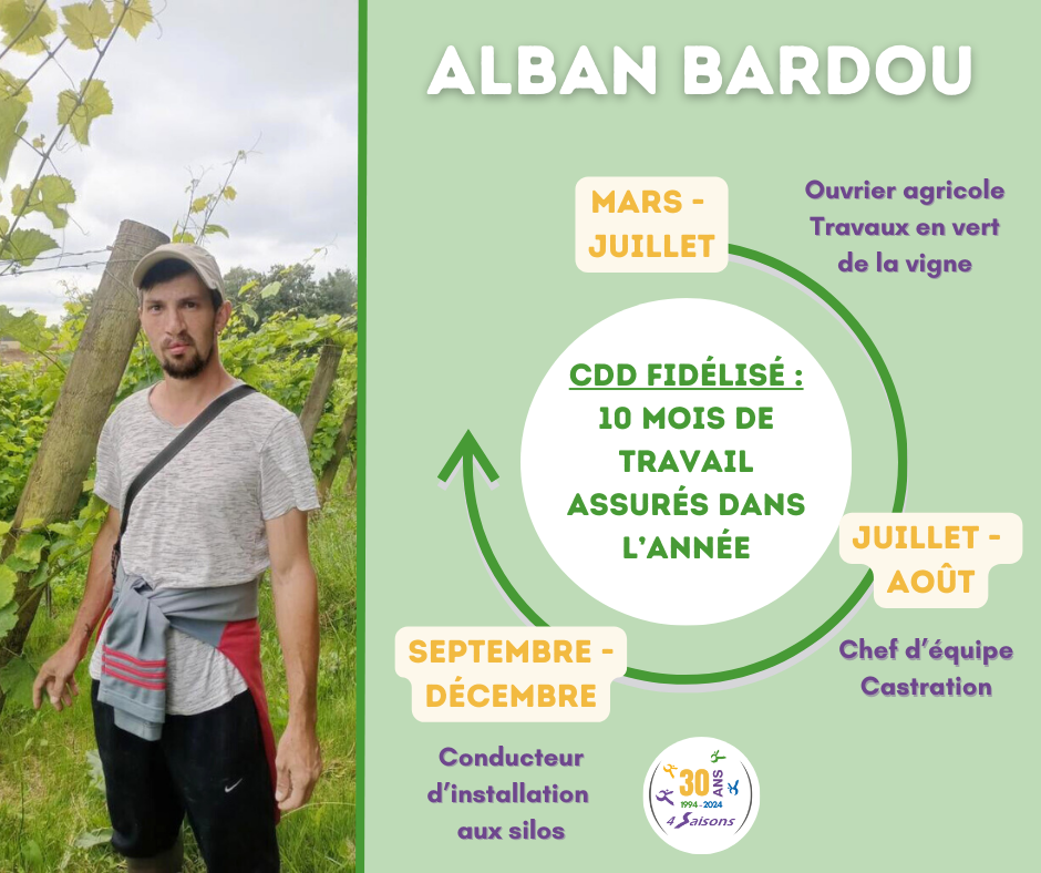 cdd fidélisé 10 mois de travail assurés dans lannée 1