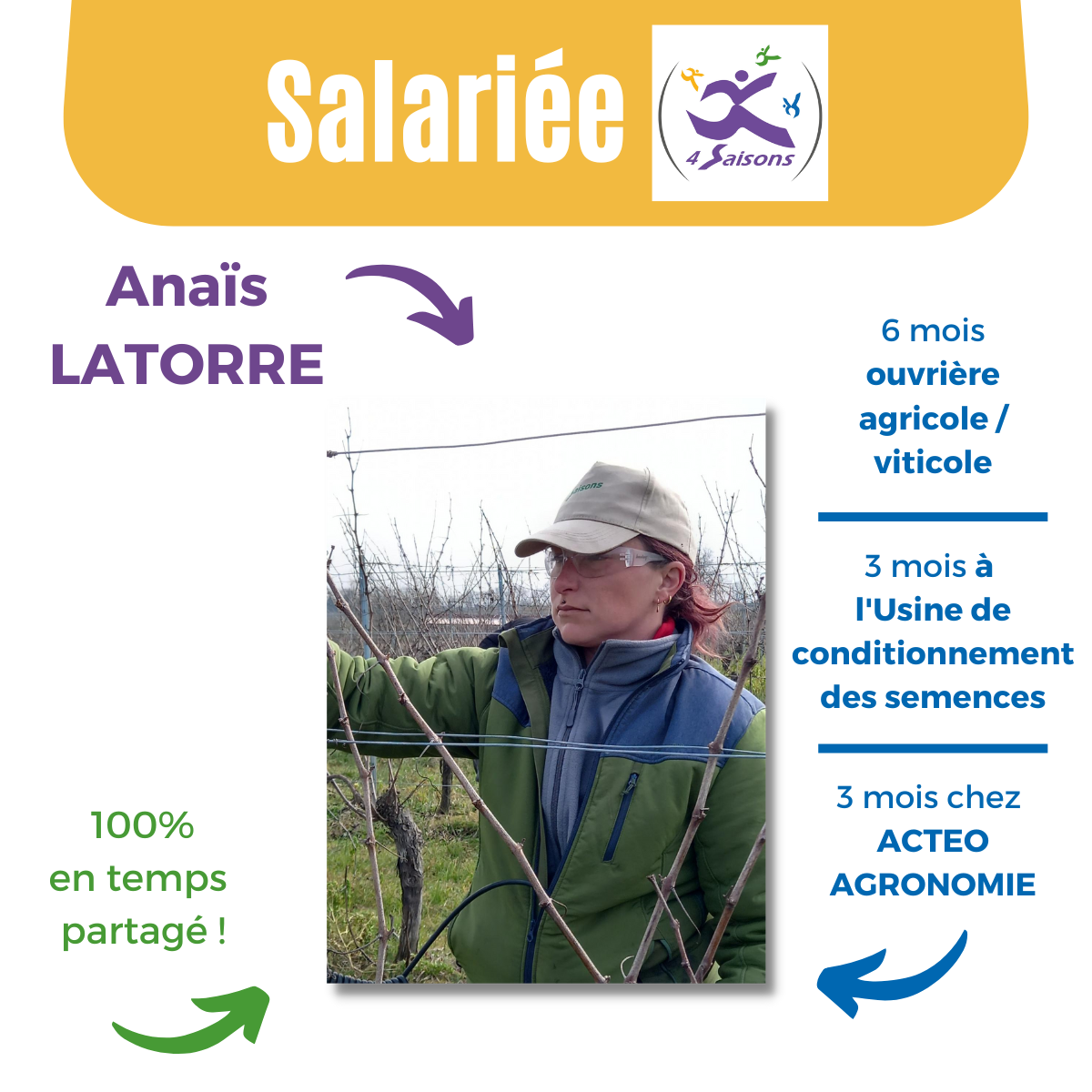 Focus salarié Anaïs LATORRE