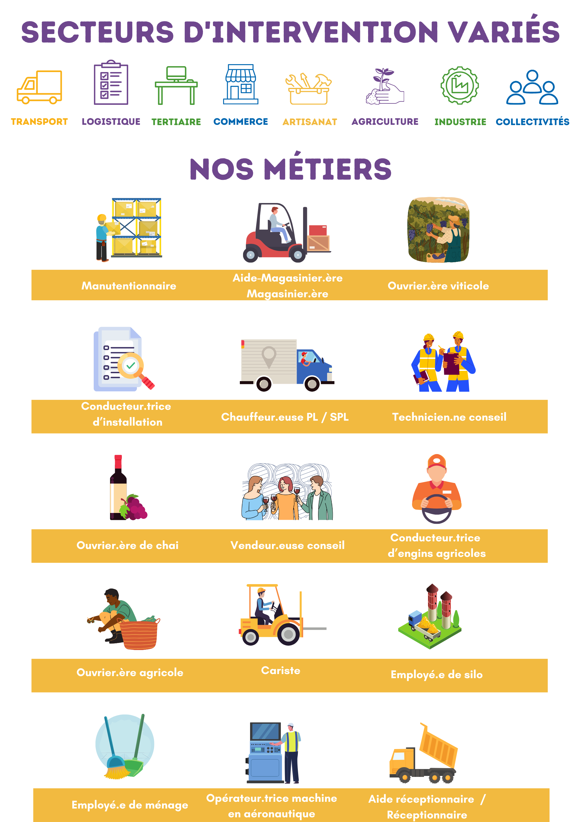 Nos secteurs nos métiers