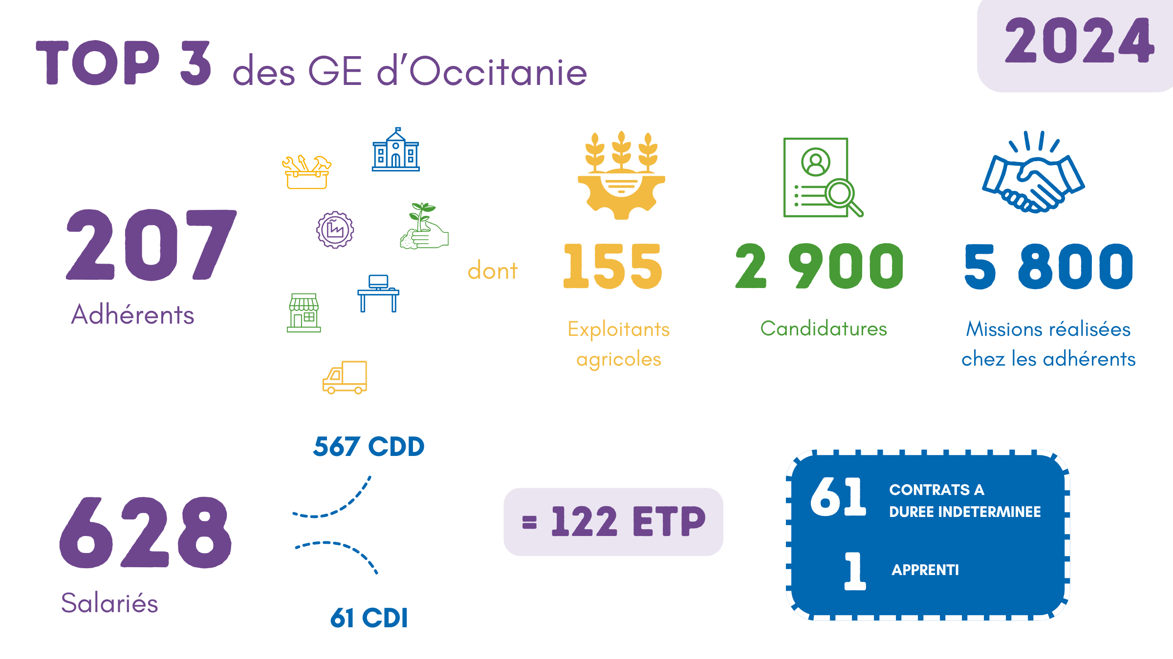 chiffres GE 2024